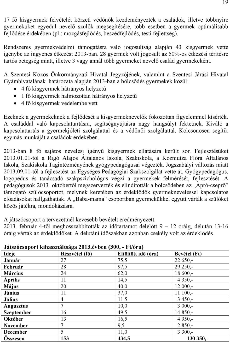 28 gyermek volt jogosult az 50%-os étkezési térítésre tartós betegség miatt, illetve 3 vagy annál több gyermeket nevelő család gyermekeként.