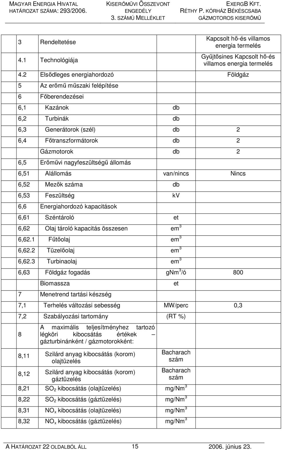 nagyfeszültségő állomás 6,51 Alállomás van/nincs Nincs 6,52 Mezık száma db 6,53 Feszültség kv 6,6 Energiahordozó kapacitások 6,61 Széntároló et 6,62 Olaj tároló kapacitás összesen em 3 6,62.