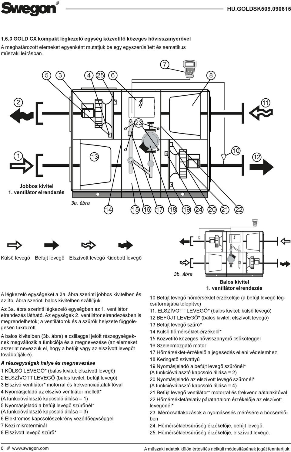 ábra szerinti jobbos kivitelben és az 3b. ábra szerinti balos kivitelben szállítjuk. Az 3a. ábra szerinti légkezelő egységben az. ventilátor elrendezés látható. Az egységek 2.