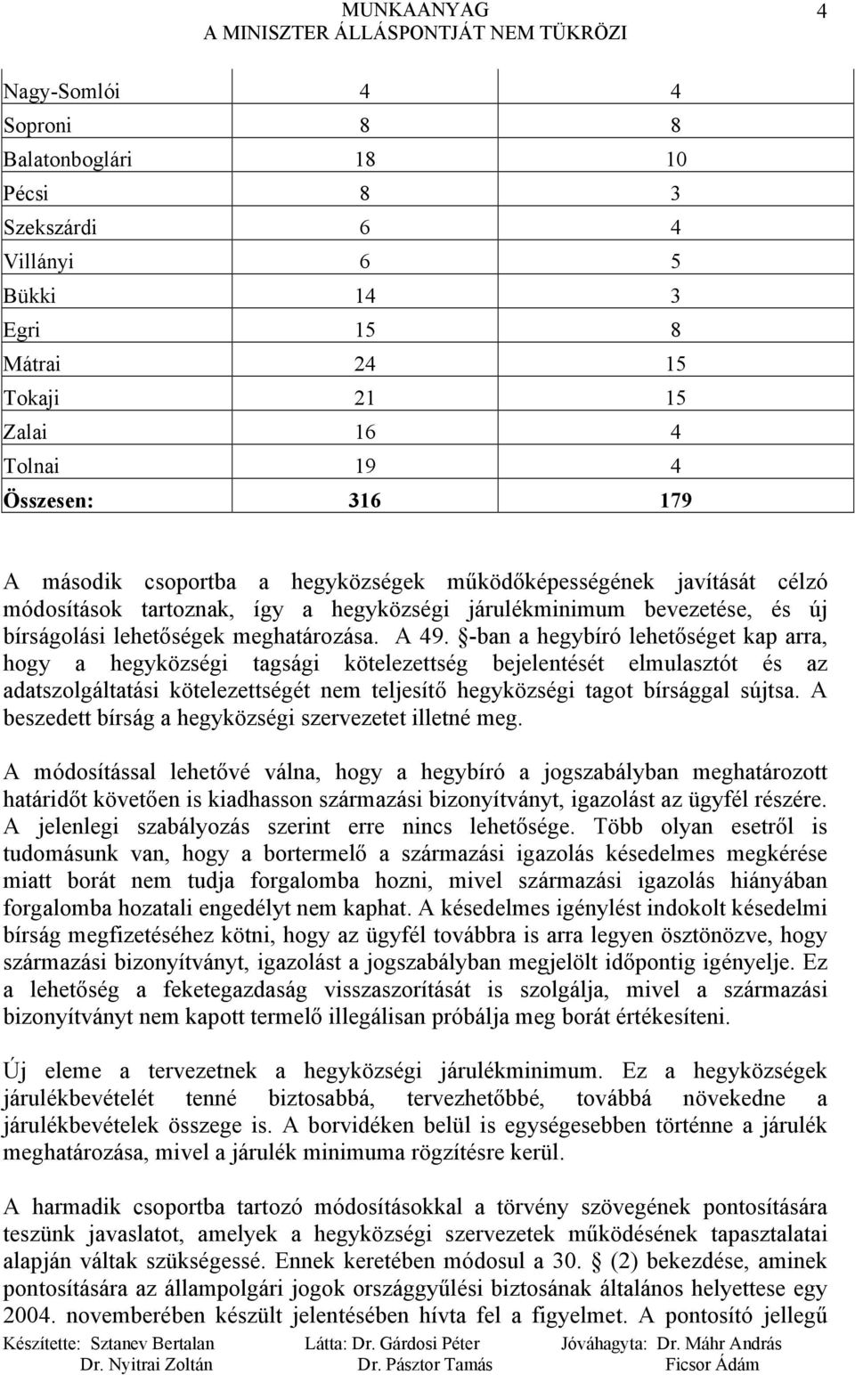 -ban a hegybíró lehetőséget kap arra, hogy a hegyközségi tagsági kötelezettség bejelentését elmulasztót és az adatszolgáltatási kötelezettségét nem teljesítő hegyközségi tagot bírsággal sújtsa.