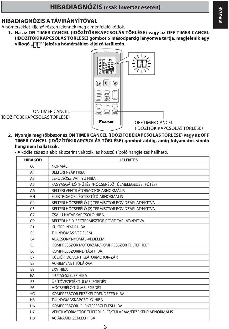 MAGYAR SWING FAN TURBO MODE QUIET SLEEP ON HIBAKÓD JELENTÉS 00 NORMÁL A1 BELTÉRI NYÁK HIBA A3 LEFOLYÓSZIVATTYÚ HIBA A5 FAGYÁSGÁTLÓ (HŰTÉS)/HŐCSERÉLŐ TÚLMELEGEDÉS (FŰTÉS) A6 BELTÉRI VENTILÁTORMOTOR