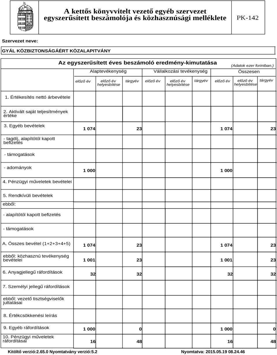 ) Alaptevékenység Vállalkozási tevékenység Összesen előző év előző év helyesbítése tárgyév előző év előző év helyesbítése tárgyév előző év előző év helyesbítése tárgyév 1.