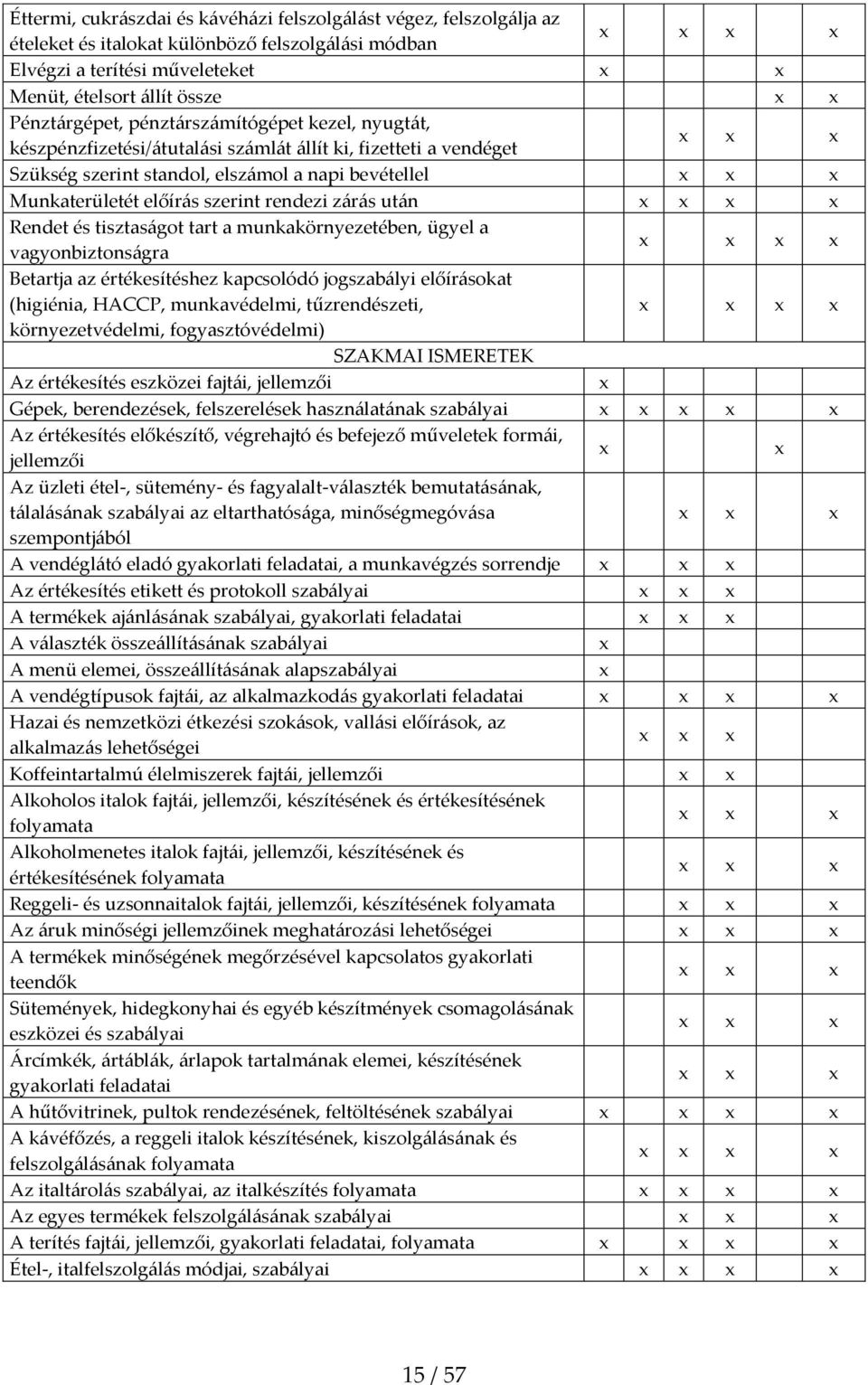 után Rendet és tisztaságot tart a munkakörnyezetében, ügyel a vagyonbiztonságra Betartja az értékesítéshez kapcsolódó jogszabályi előírásokat (higiénia, HACCP, munkavédelmi, tűzrendészeti,