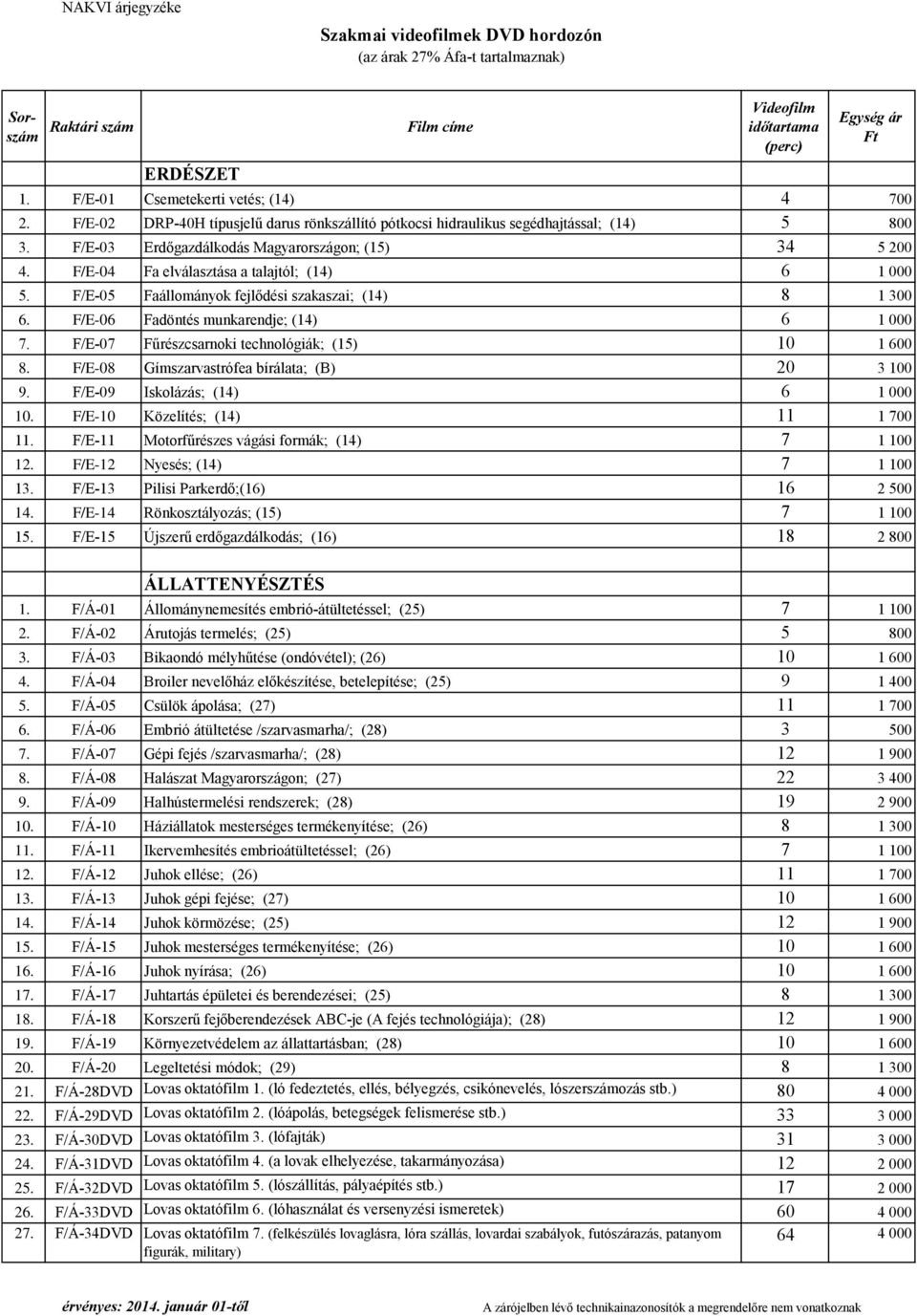 F/E-06 Fadöntés munkarendje; (14) 6 1 000 7. F/E-07 Fűrészcsarnoki technológiák; (15) 10 1 600 8. F/E-08 Gímszarvastrófea bírálata; (B) 20 3 100 9. F/E-09 Iskolázás; (14) 6 1 000 10.