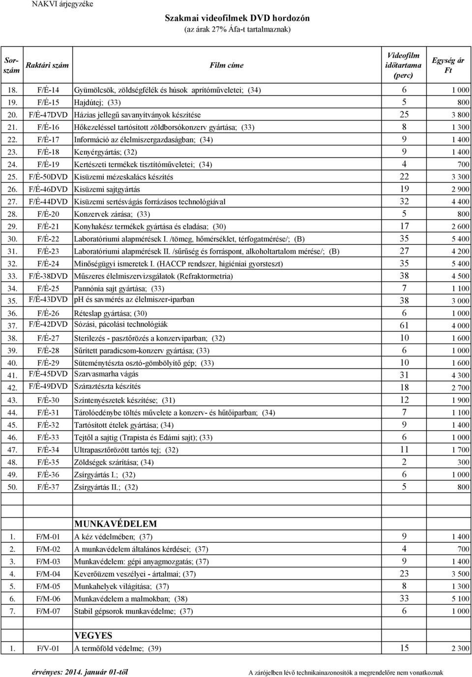 F/É-19 Kertészeti termékek tisztítóműveletei; (34) 4 700 25. F/É-50DVD Kisüzemi mézeskalács készítés 22 3 300 26. F/É-46DVD Kisüzemi sajtgyártás 19 2 900 27.