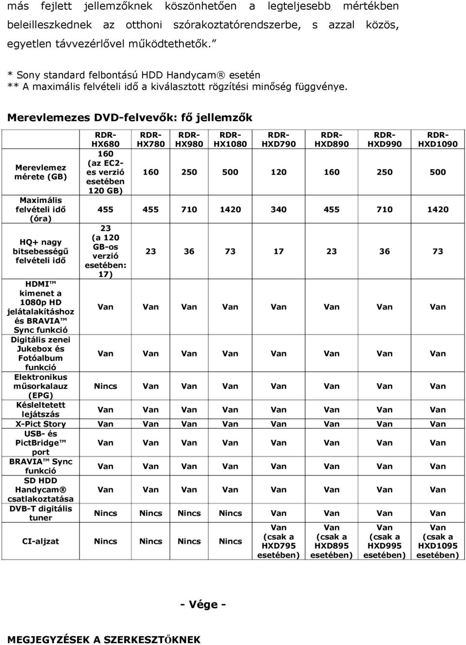 Merevlemezes DVD-felvevők: fő jellemzők Merevlemez mérete (GB) Maximális felvételi idő (óra) HQ+ nagy bitsebességű felvételi idő HX680 160 (az EC2- es verzió esetében 120 GB) HX780 HX980 HX1080