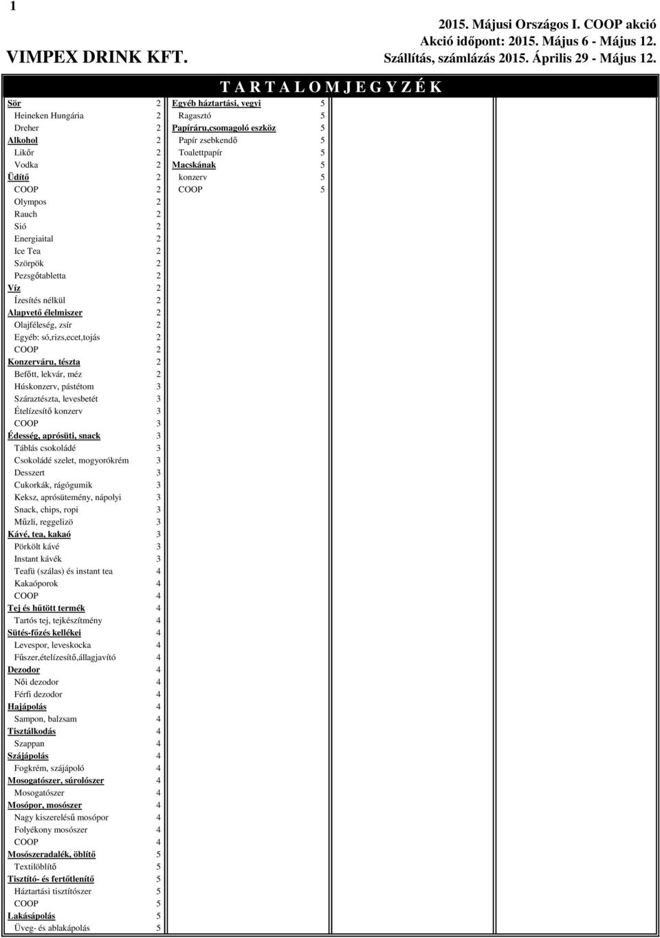 só,rizs,ecet,tojás 2 2 Konzerváru, tészta 2 Befıtt, lekvár, méz 2 Húskonzerv, pástétom 3 Száraztészta, levesbetét 3 Ételízesítı konzerv 3 3 Édesség, aprósüti, snack 3 Táblás csokoládé 3 Csokoládé