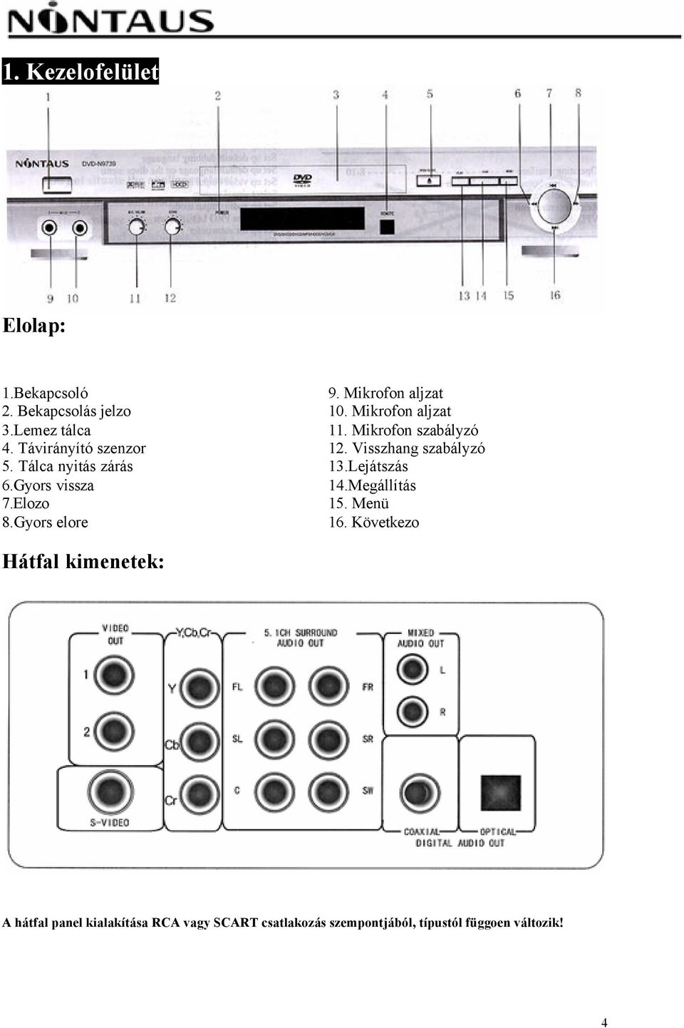 Mikrofon szabályzó 12. Visszhang szabályzó 13.Lejátszás 14.Megállítás 15. Menü 16.