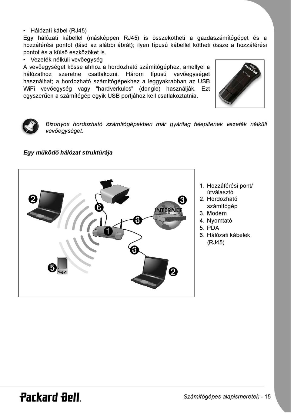 Három típusú vevőegységet használhat; a hordozható számítógépekhez a leggyakrabban az USB WiFi vevőegység vagy "hardverkulcs" (dongle) használják.