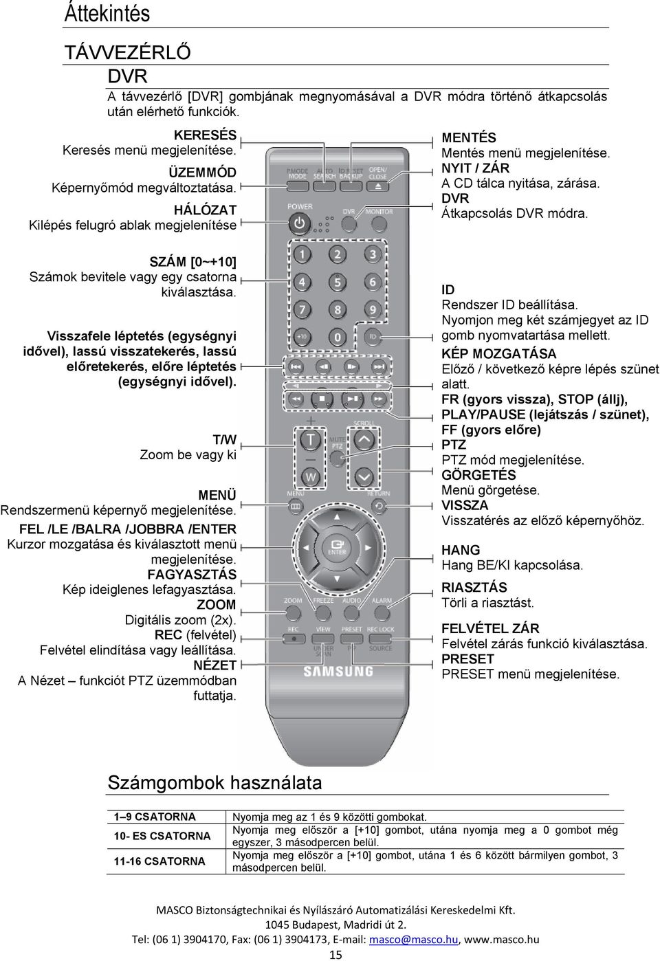 SZÁM [0~+10] Számok bevitele vagy egy csatorna kiválasztása. Visszafele léptetés (egységnyi idővel), lassú visszatekerés, lassú előretekerés, előre léptetés (egységnyi idővel).