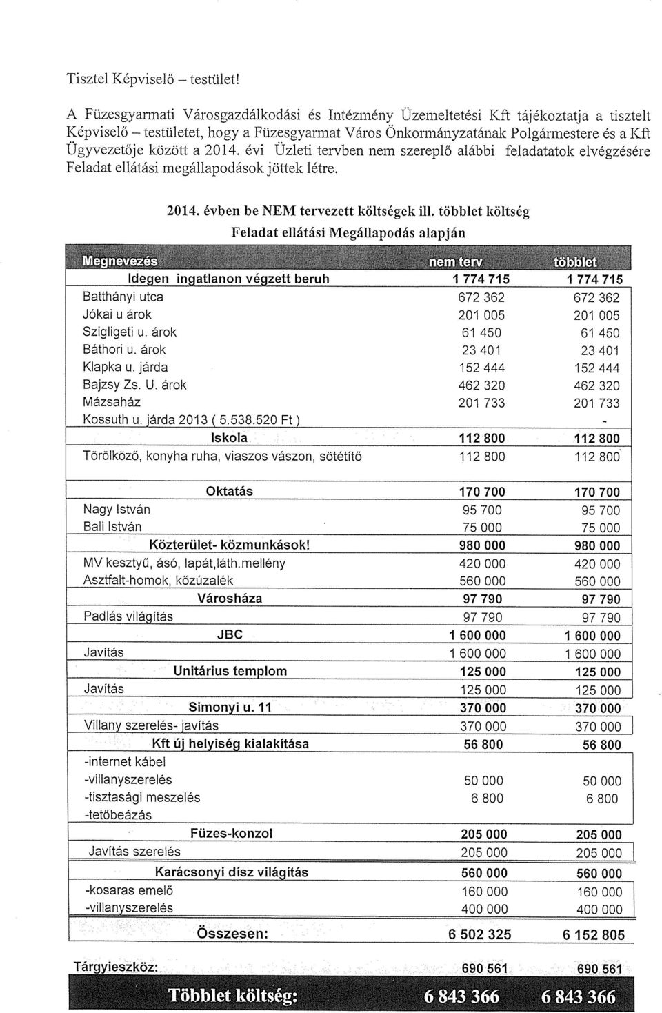 2014. évi Üzleti tervben nem szereplő alábbi feladatatok elvégzésére Feladat ellátási megállapodások jöttek létre. 2014.