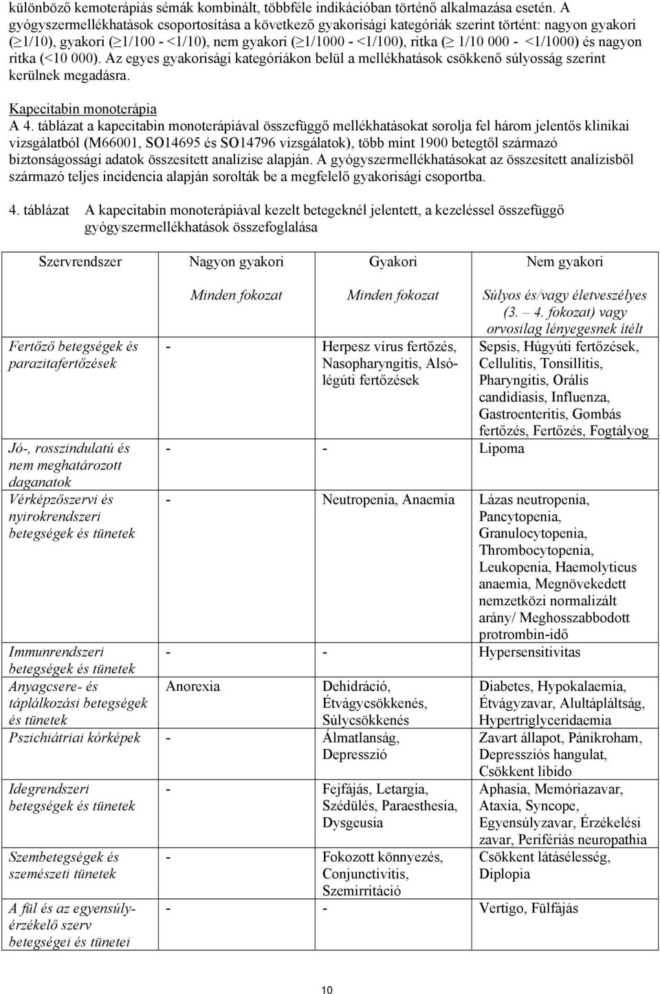 <1/1000) és nagyon ritka (<10 000). Az egyes gyakorisági kategóriákon belül a mellékhatások csökkenő súlyosság szerint kerülnek megadásra. Kapecitabin monoterápia A 4.