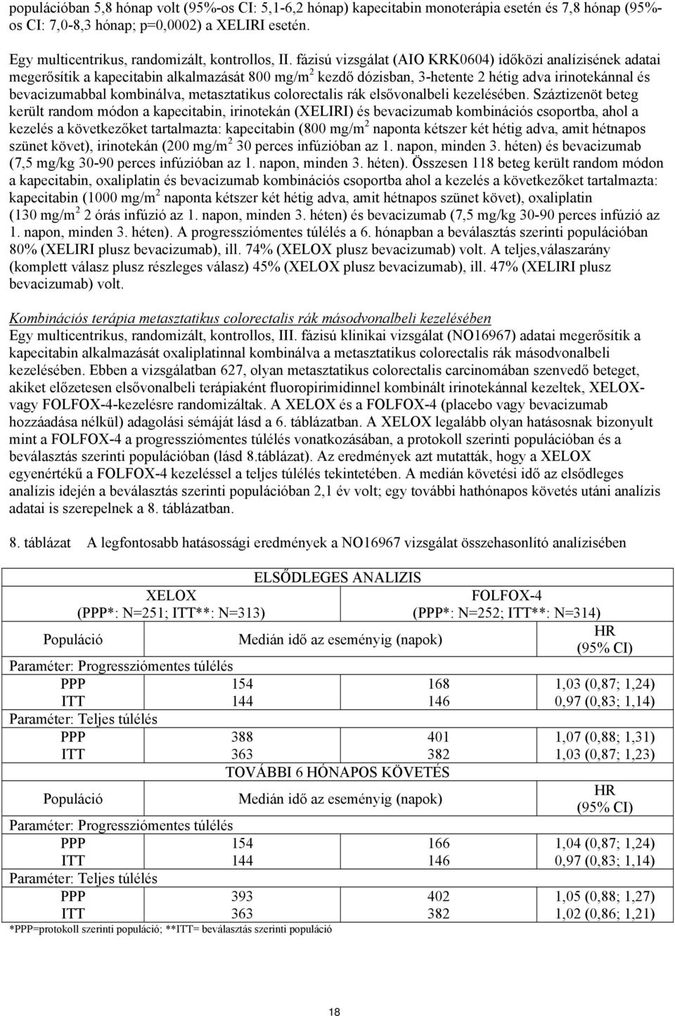 fázisú vizsgálat (AIO KRK0604) időközi analízisének adatai megerősítik a kapecitabin alkalmazását 800 mg/m 2 kezdő dózisban, 3-hetente 2 hétig adva irinotekánnal és bevacizumabbal kombinálva,