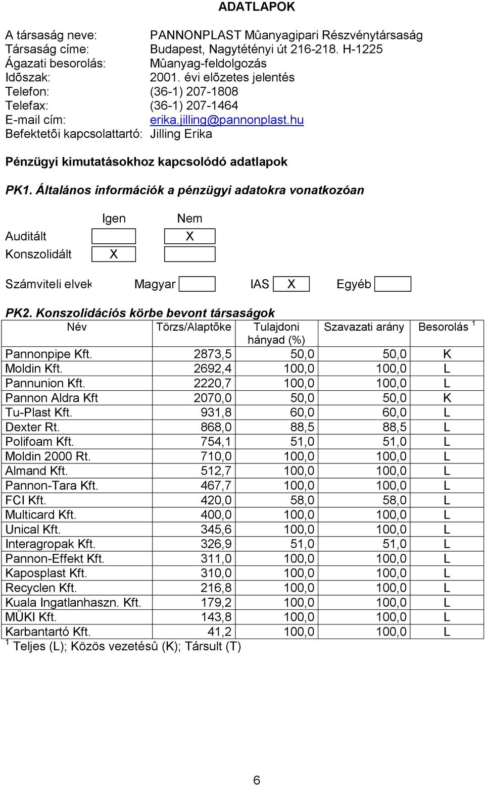 hu Befektetõi kapcsolattartó: Jilling Erika Pénzügyi kimutatásokhoz kapcsolódó adatlapok PK1.