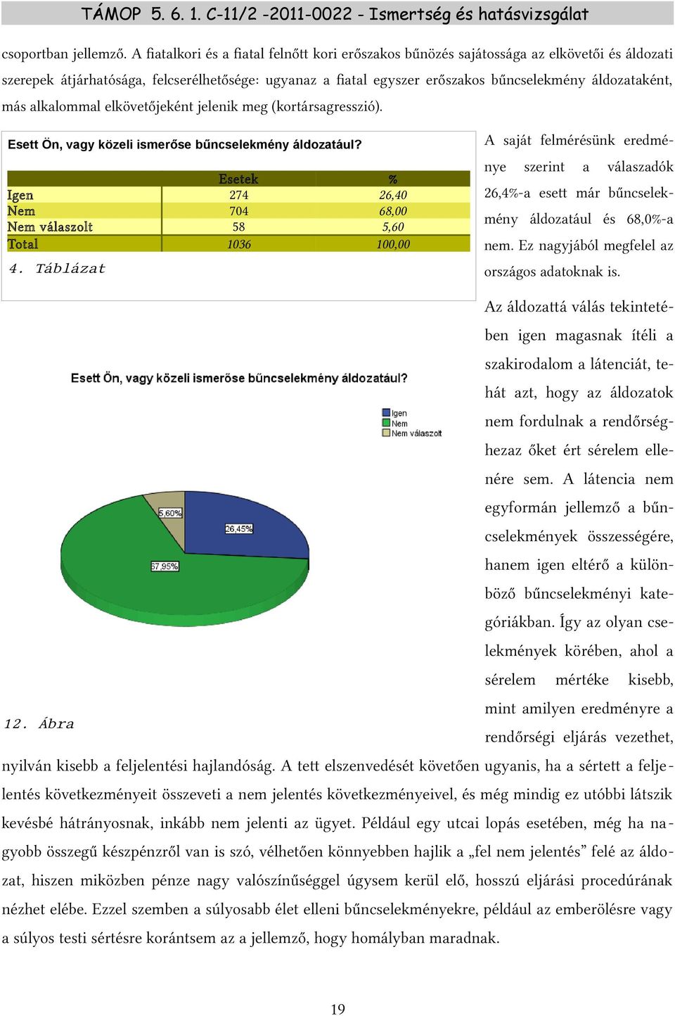 más alkalommal elkövetőjeként jelenik meg (kortársagresszió). A saját felmérésünk eredmé- Esett Ön, vagy közeli ismerőse bűncselekmény áldozatául? Igen Esetek 274 704 58 1036 % 26,40 68,00 5,60 0 4.