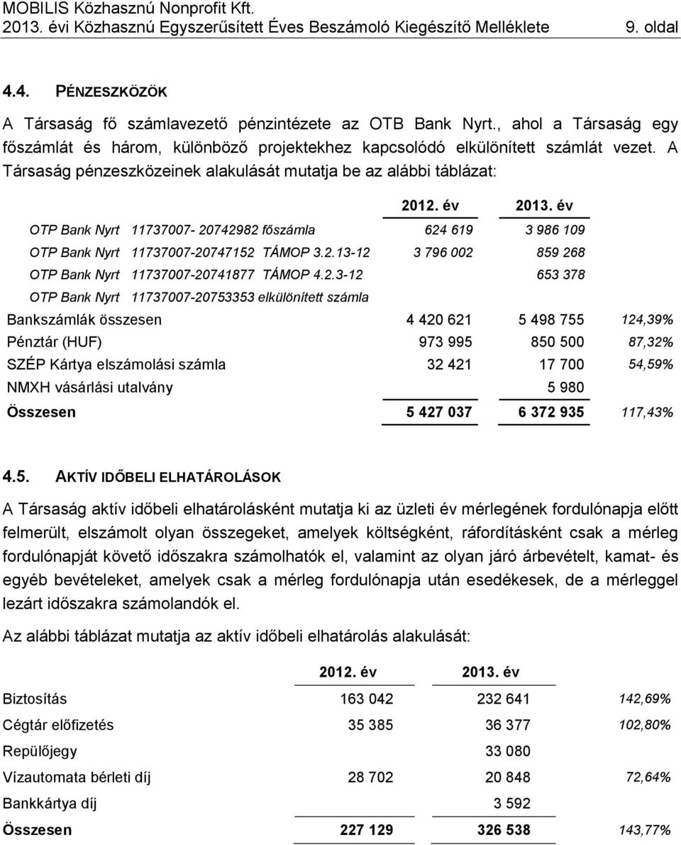 év OTP Bank Nyrt 11737007-20