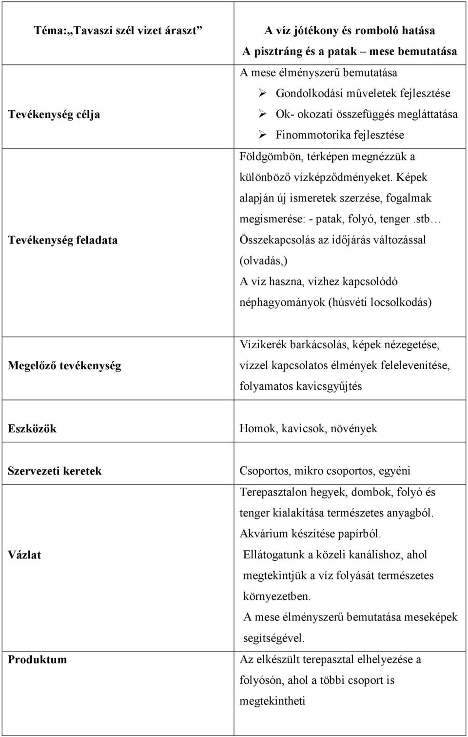 Képek alapján új ismeretek szerzése, fogalmak megismerése: - patak, folyó, tenger.