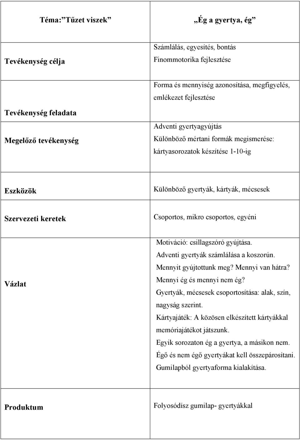 csoportos, egyéni Vázlat Motiváció: csillagszóró gyújtása. Adventi gyertyák számlálása a koszorún. Mennyit gyújtottunk meg? Mennyi van hátra? Mennyi ég és mennyi nem ég?