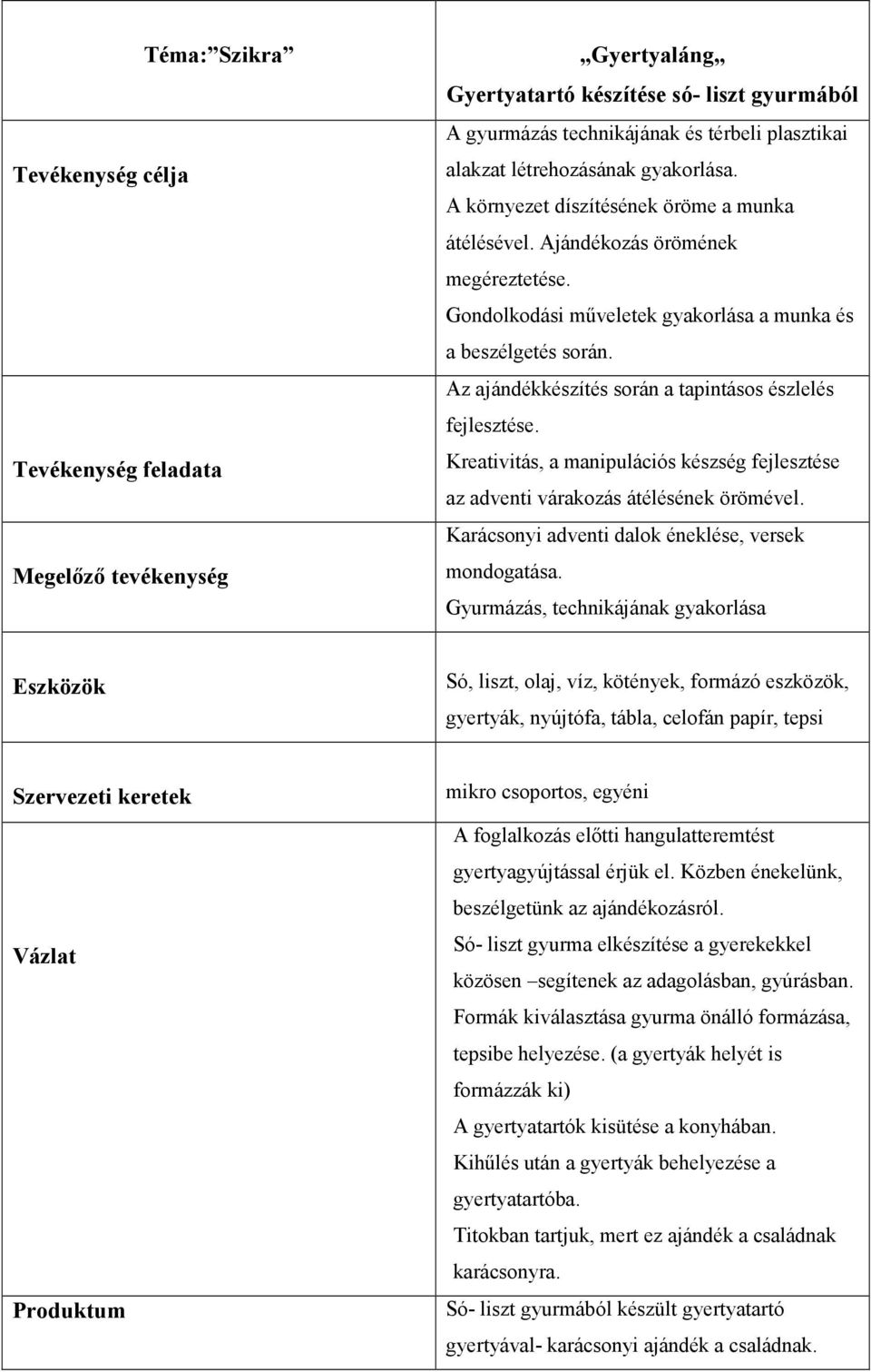 Az ajándékkészítés során a tapintásos észlelés fejlesztése. Kreativitás, a manipulációs készség fejlesztése az adventi várakozás átélésének örömével.