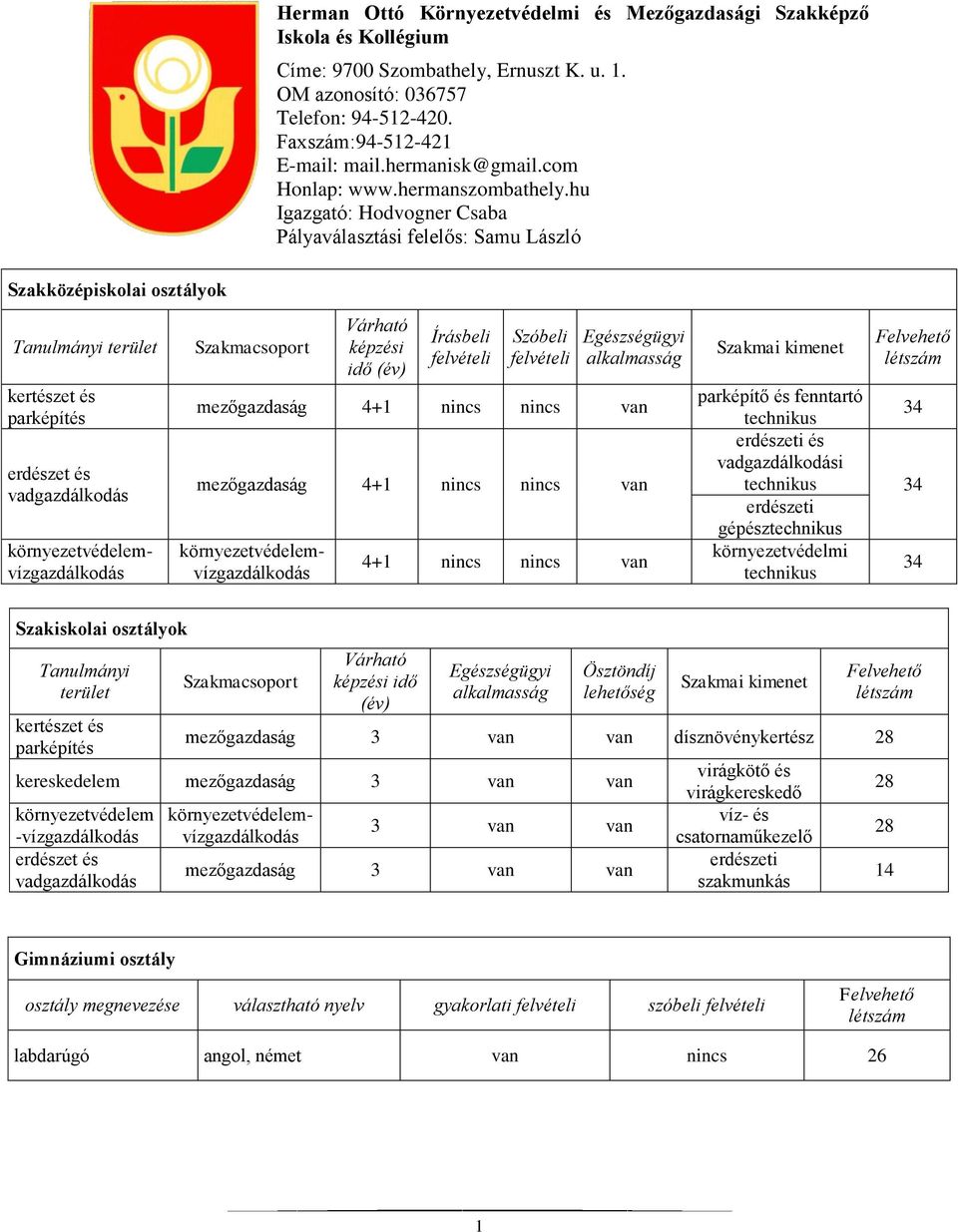 hu Igazgató: Hodvogner Csaba Pályaválasztási felelős: Samu László Szakközépiskolai osztályok Tanulmányi terület kertészet és parképítés erdészet és vadgazdálkodás Szakmacsoport Várható képzési idő