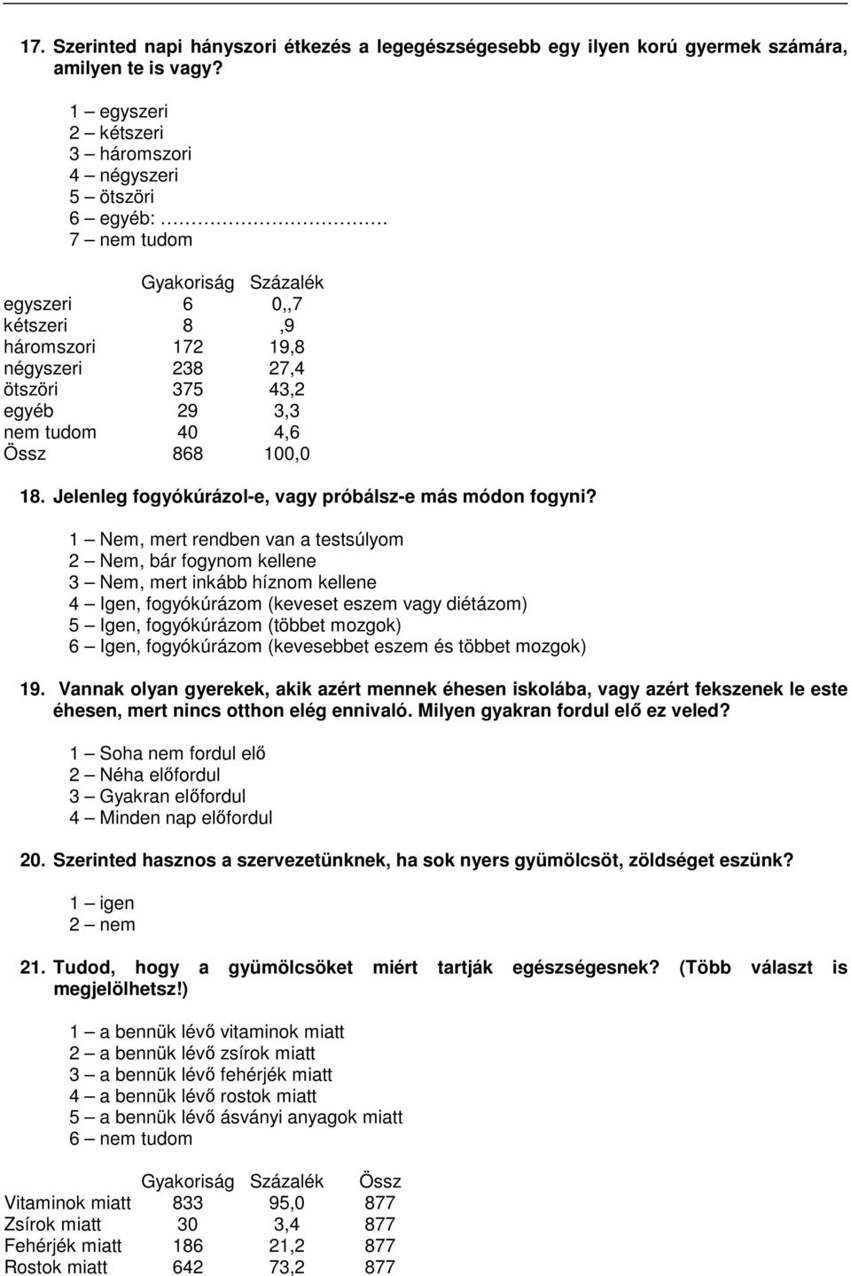 1 Nem, mert rendben van a testsúlyom 2 Nem, bár fogynom kellene 3 Nem, mert inkább híznom kellene 4 Igen, fogyókúrázom (keveset eszem vagy diétázom) 5 Igen, fogyókúrázom (többet mozgok) 6 Igen,