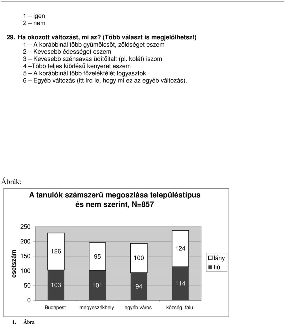 kolát) iszom 4 Több teljes kiırléső kenyeret eszem 5 A korábbinál több fızelékfélét fogyasztok 6 Egyéb változás (itt írd le,