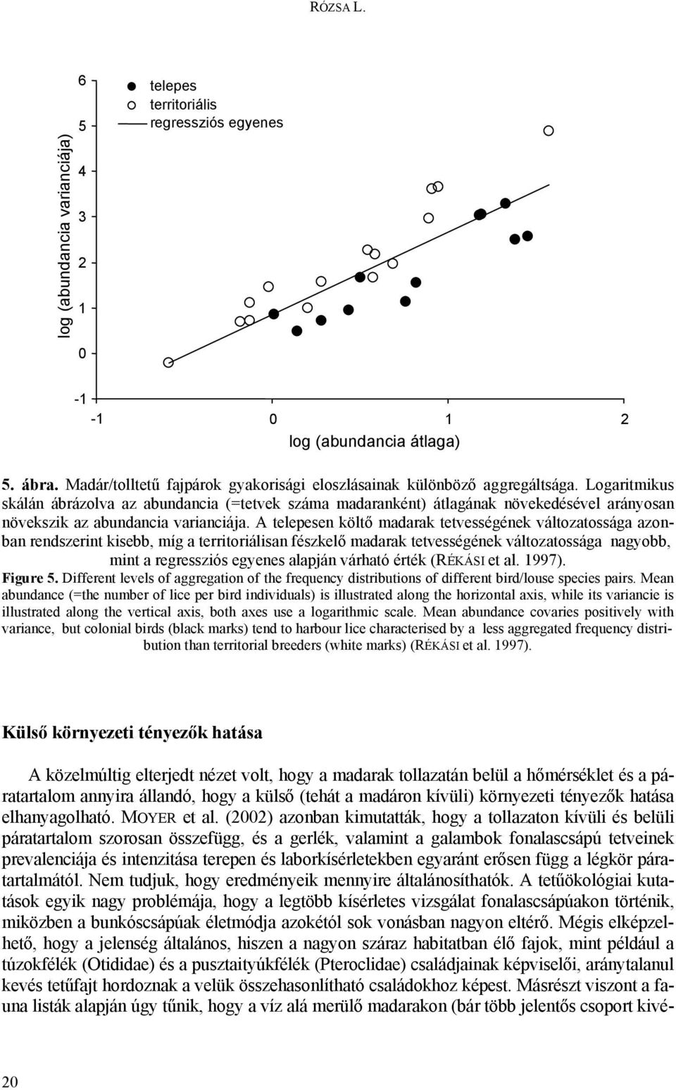 Logaritmikus skálán ábrázolva az abundancia (=tetvek száma madaranként) átlagának növekedésével arányosan növekszik az abundancia varianciája.