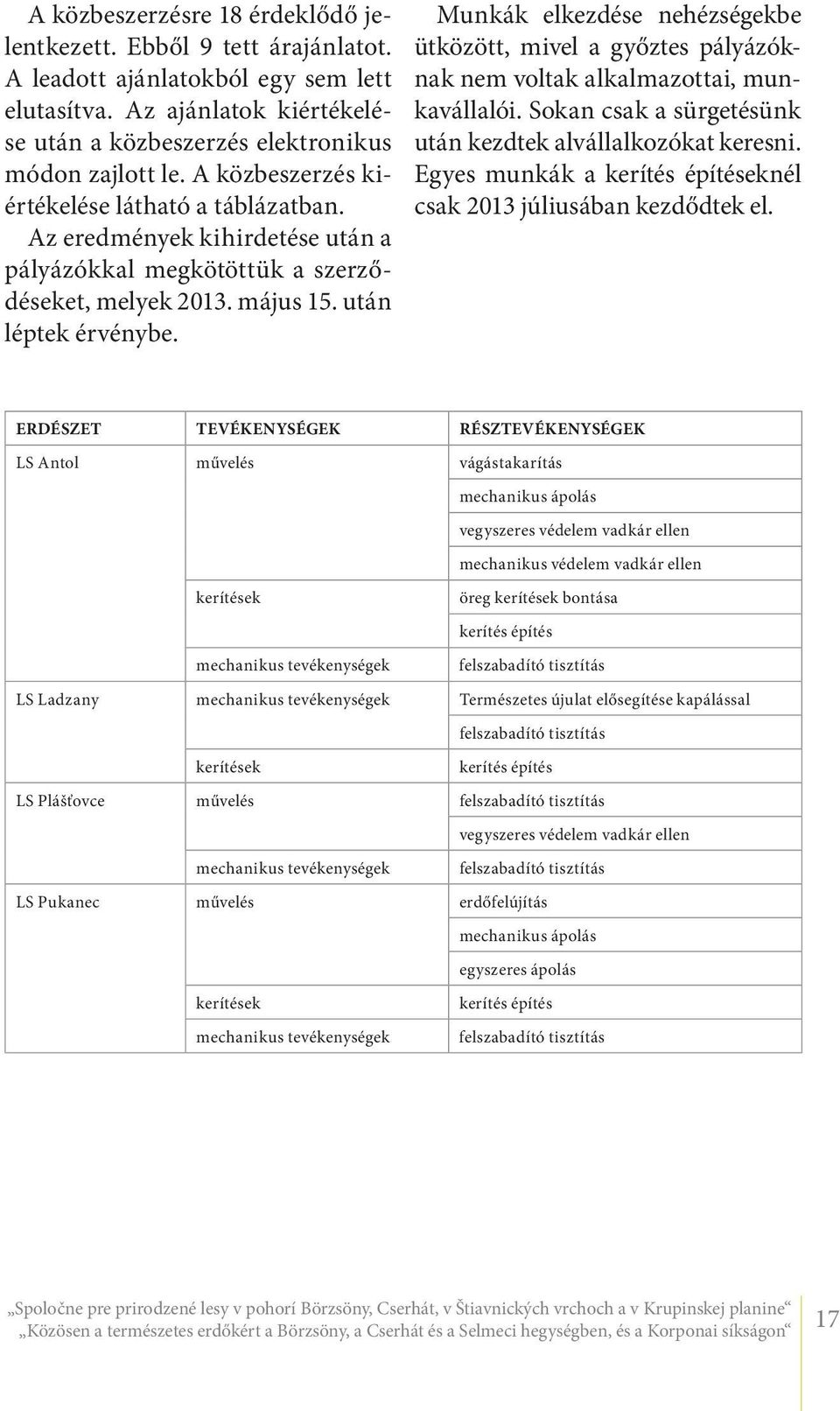 Munkák elkezdése nehézségekbe ütközött, mivel a győztes pályázóknak nem voltak alkalmazottai, munkavállalói. Sokan csak a sürgetésünk után kezdtek alvállalkozókat keresni.