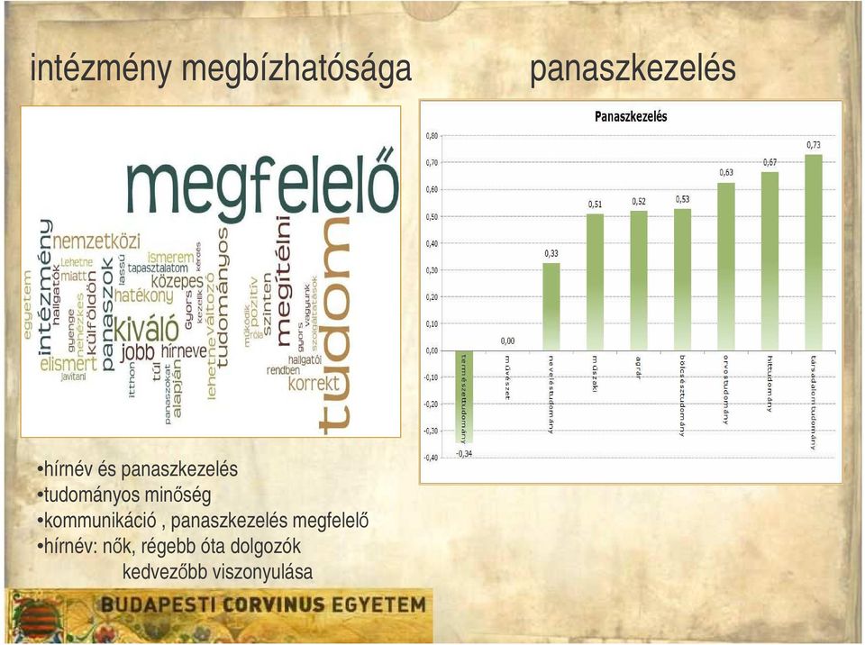 kommunikáció, panaszkezelés megfelel