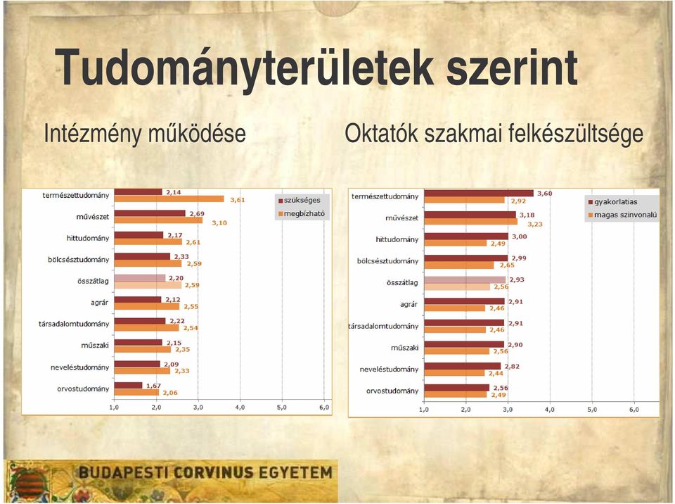 mködése Oktatók