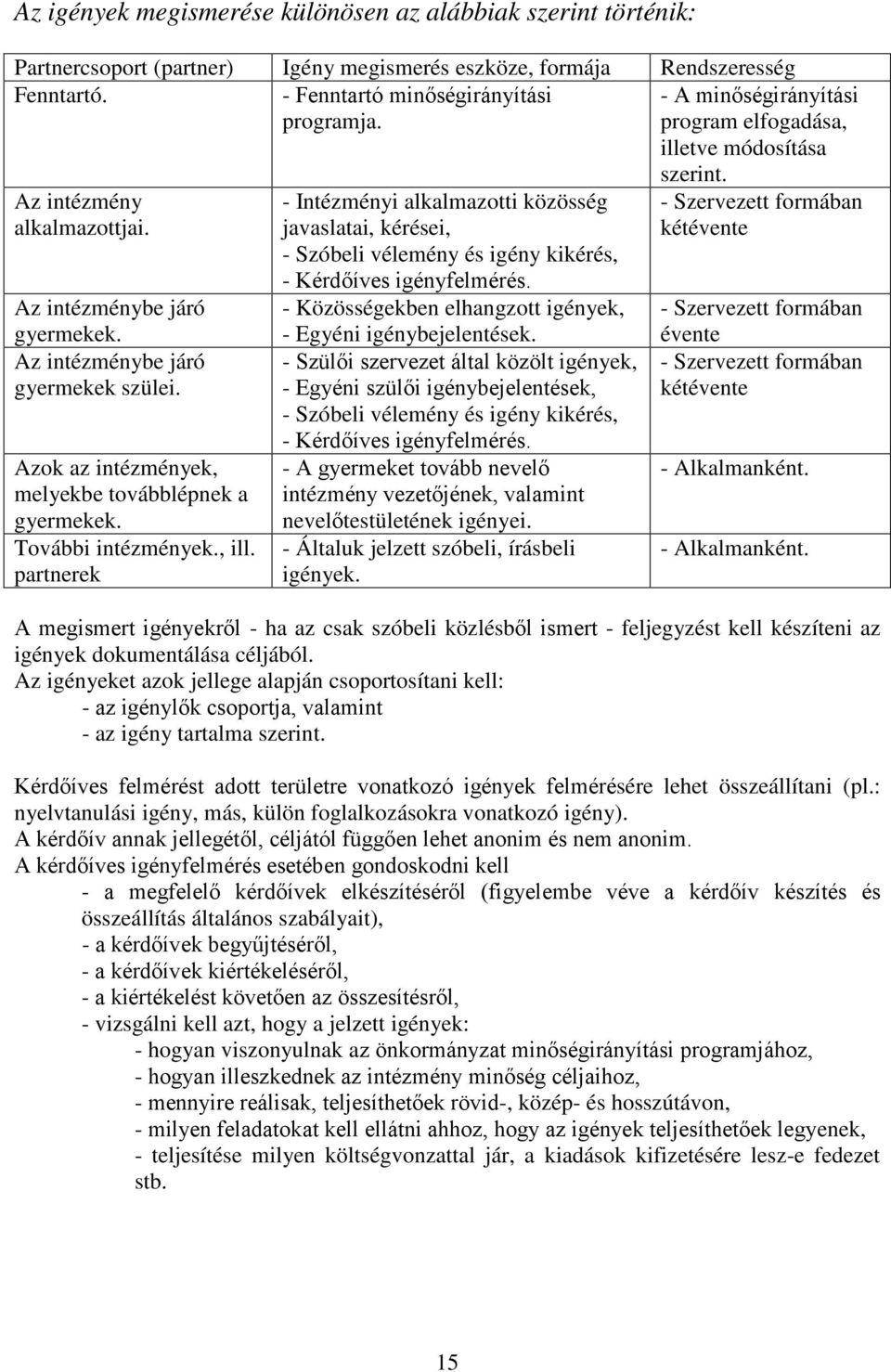 Azok az intézmények, melyekbe továbblépnek a gyermekek. További intézmények., ill.