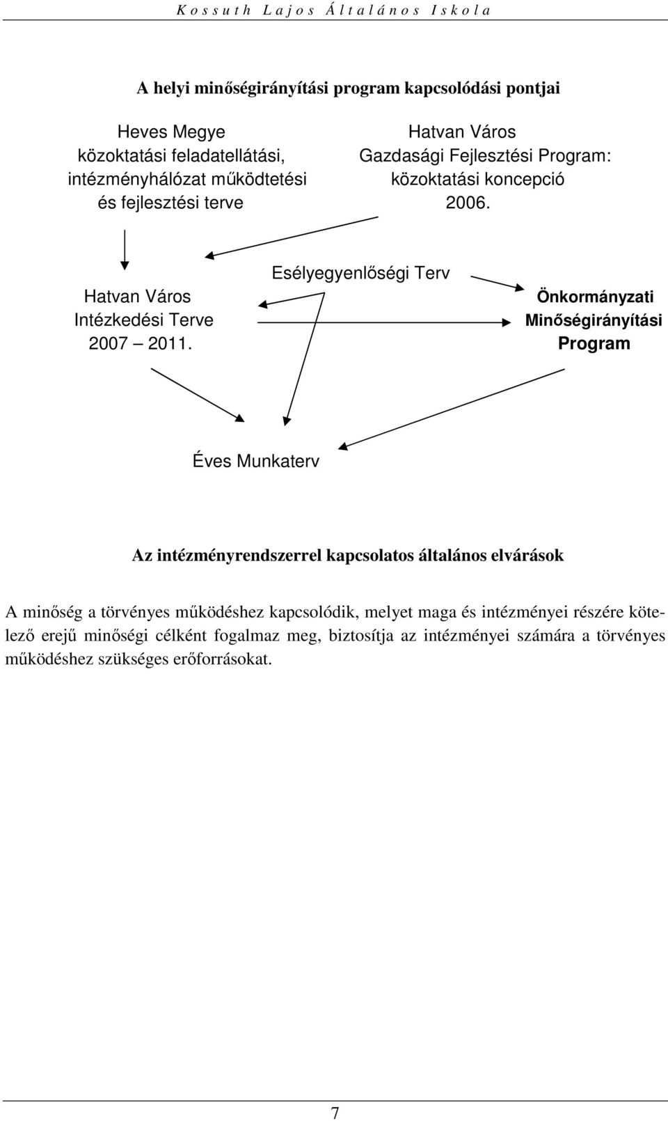 Esélyegyenlőségi Terv Hatvan Város Önkormányzati Intézkedési Terve Minőségirányítási 2007 2011.