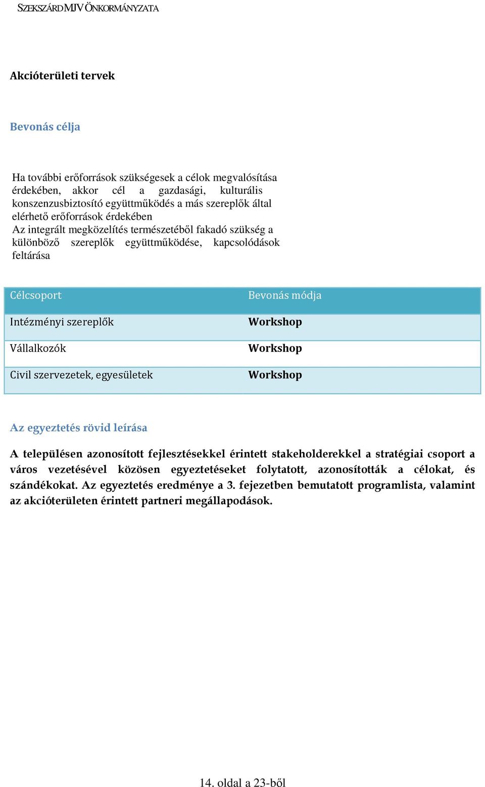 szervezetek, egyesületek Bevonás módja Workshop Workshop Workshop Az egyeztetés rövid leírása A településen azonosított fejlesztésekkel érintett stakeholderekkel a stratégiai csoport a város