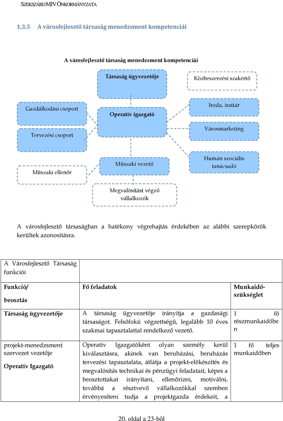 szerepkörök kerültek azonosításra. A Városfejlesztı Társaság funkciói Funkció/ beosztás Fı feladatok Munkaidıszükséglet Társaság ügyvezetıje A társaság ügyvezetıje irányítja a gazdasági társaságot.