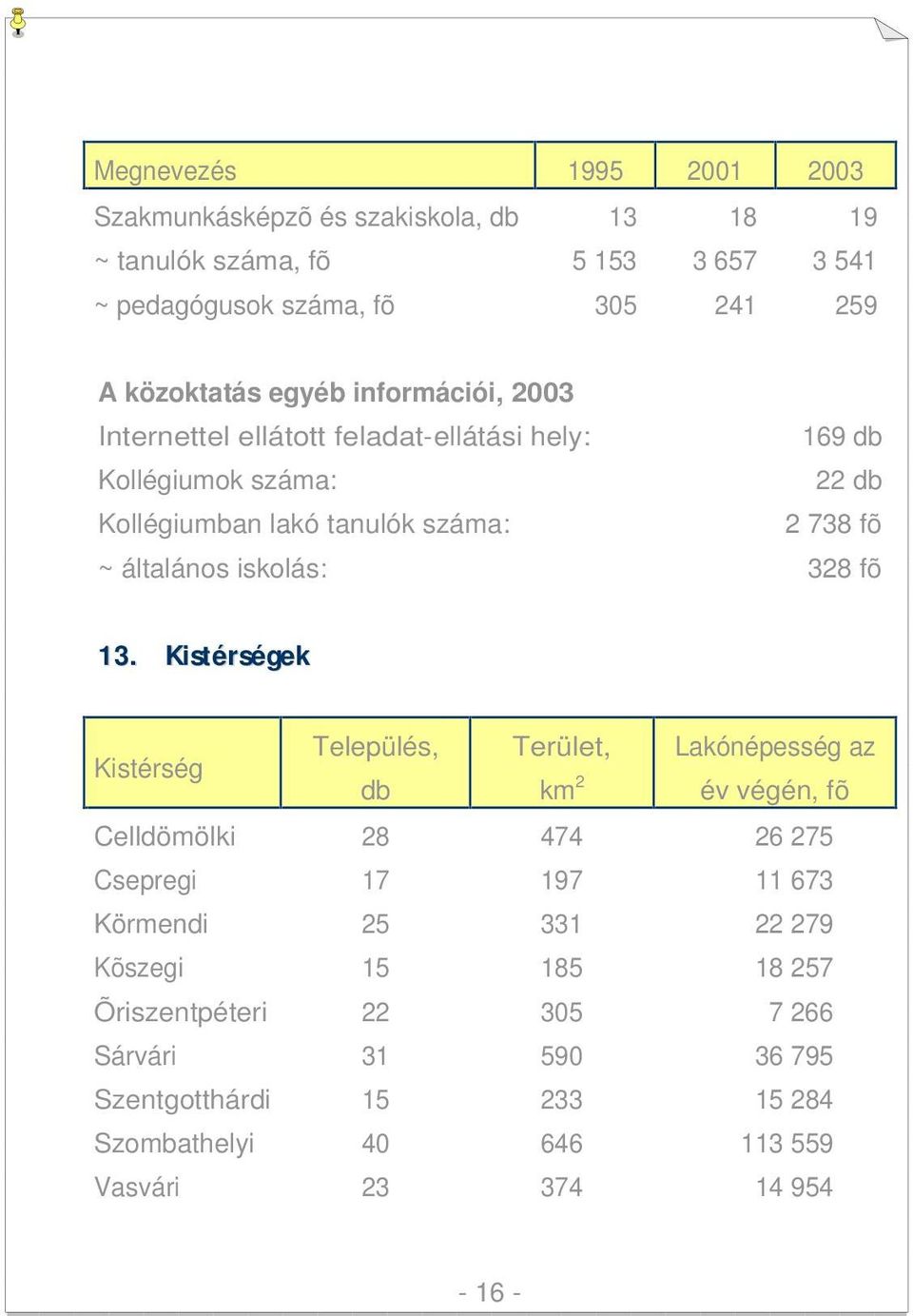 iskolás: 328 fõ 13.