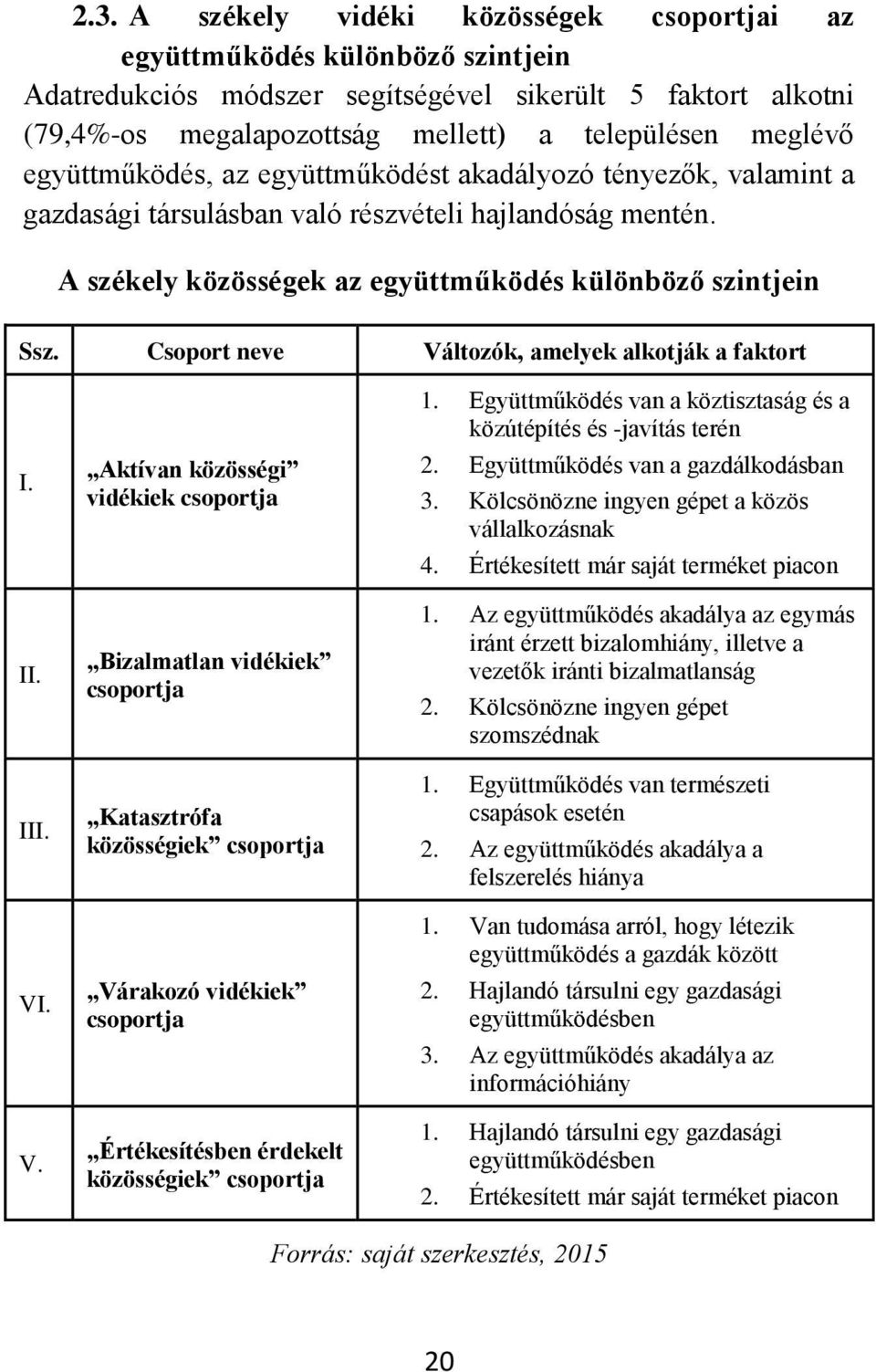 Csoport neve Változók, amelyek alkotják a faktort I. II. III. VI. V. Aktívan közösségi vidékiek csoportja Bizalmatlan vidékiek csoportja Katasztrófa közösségiek csoportja Várakozó vidékiek csoportja Értékesítésben érdekelt közösségiek csoportja 1.