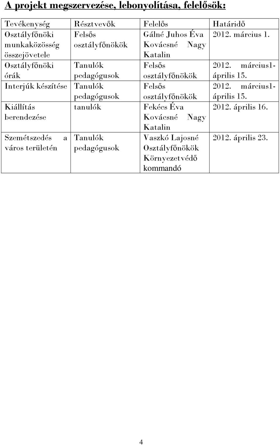 március1- órák pedagógusok osztályfőnökök április 15. Interjúk készítése Tanulók Felsős 2012. március1- pedagógusok osztályfőnökök április 15.