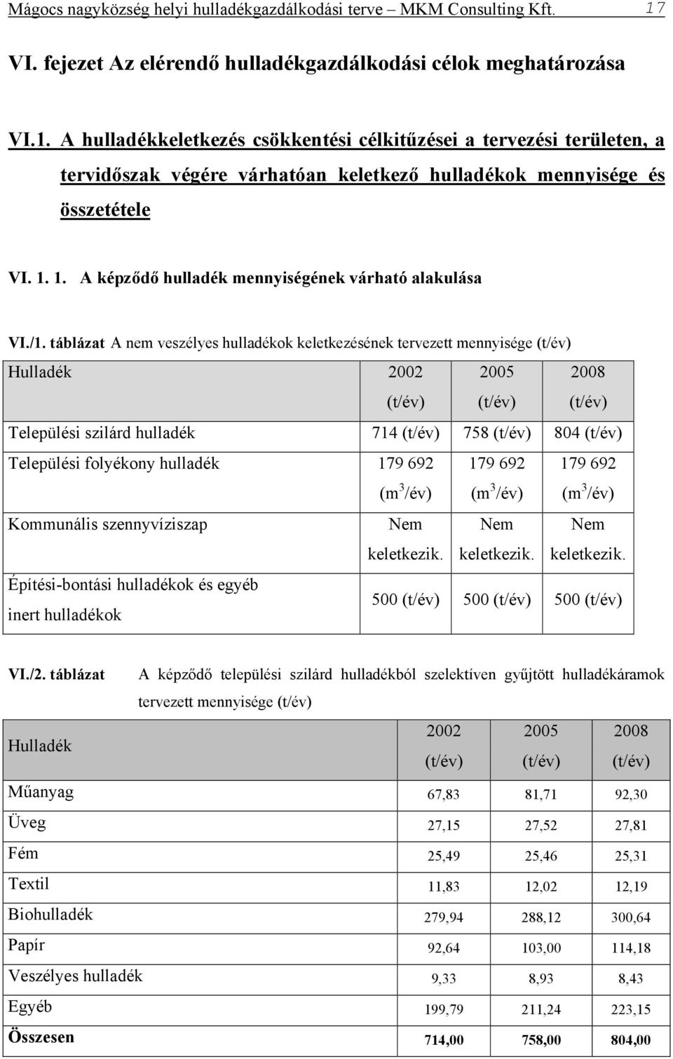 A hulladékkeletkezés csökkentési célkitűzései a tervezési területen, a tervidőszak végére várhatóan keletkező hulladékok mennyisége és összetétele VI. 1.