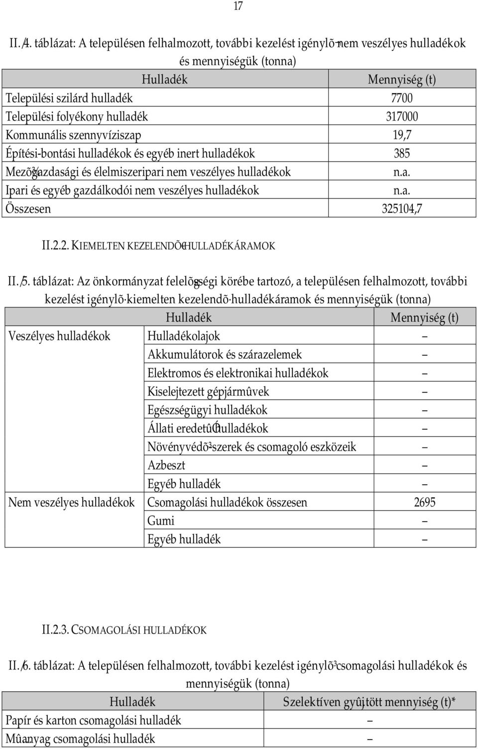 Kommunális szennyvíziszap 19,7 Építési-bontási hulladékok és egyéb inert hulladékok 385 Mezõ¾gazdasági és élelmiszeripari nem veszélyes hulladékok n.a. Ipari és egyéb gazdálkodói nem veszélyes hulladékok n.