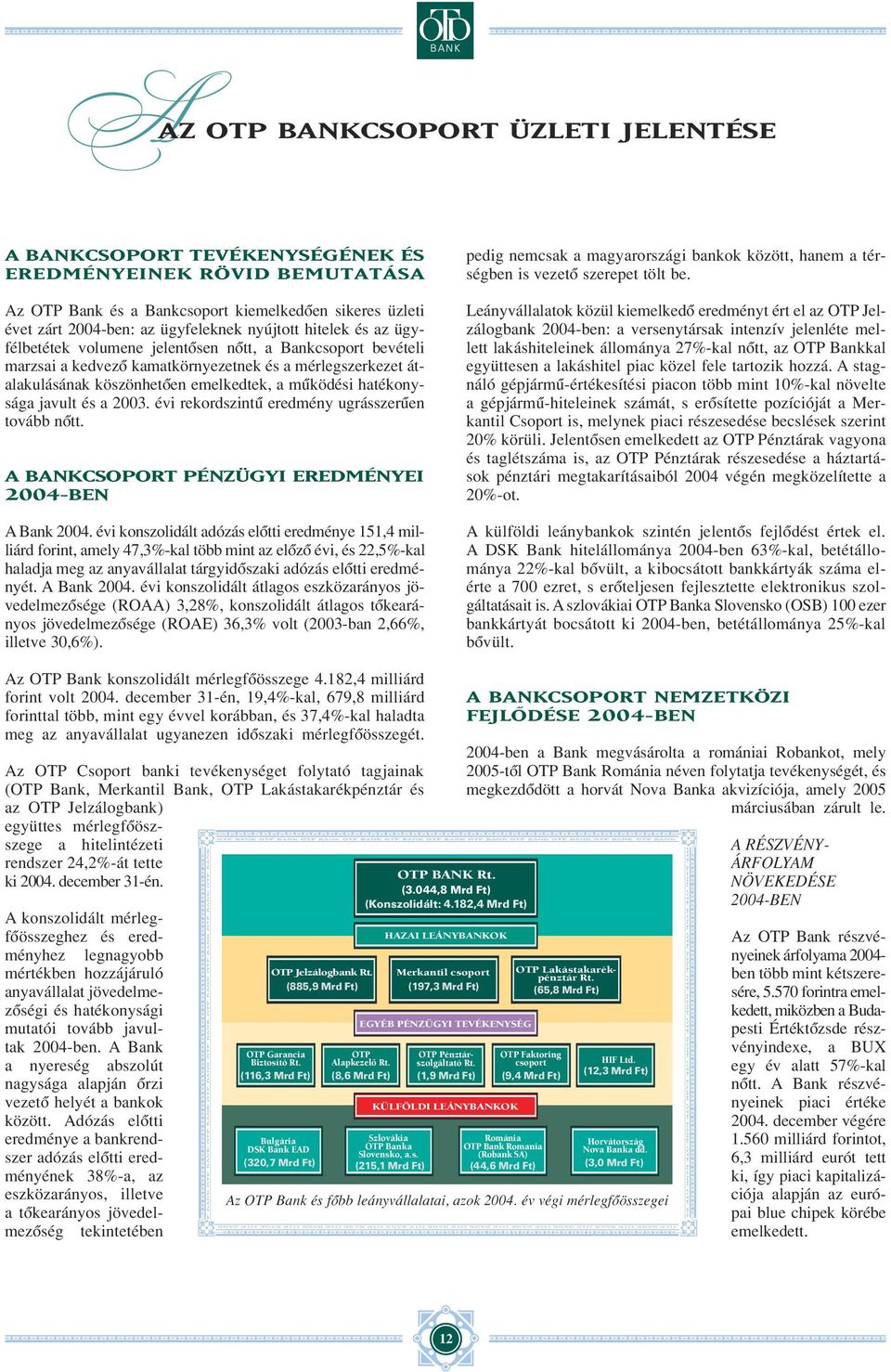 hatékonysága javult és a 2003. évi rekordszintû eredmény ugrásszerûen tovább nôtt. A BANKCSOPORT PÉNZÜGYI EREDMÉNYEI 2004-BEN A Bank 2004.