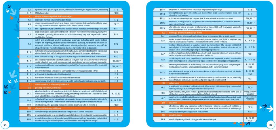 4 milyen mechanizmusok léteznek arra, hogy a részvényesek és alkalmazottak javaslatokat tegyenek, vagy útmutatást adjanak a legfelsőbb szintű irányító testület számára 4.