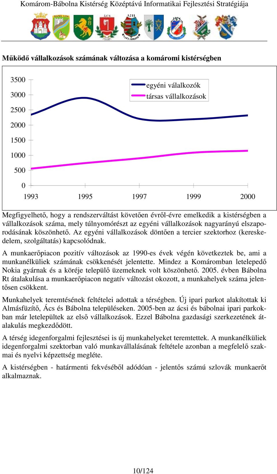 Az egyéni vállalkozások dönten a tercier szektorhoz (kereskedelem, szolgáltatás) kapcsolódnak.