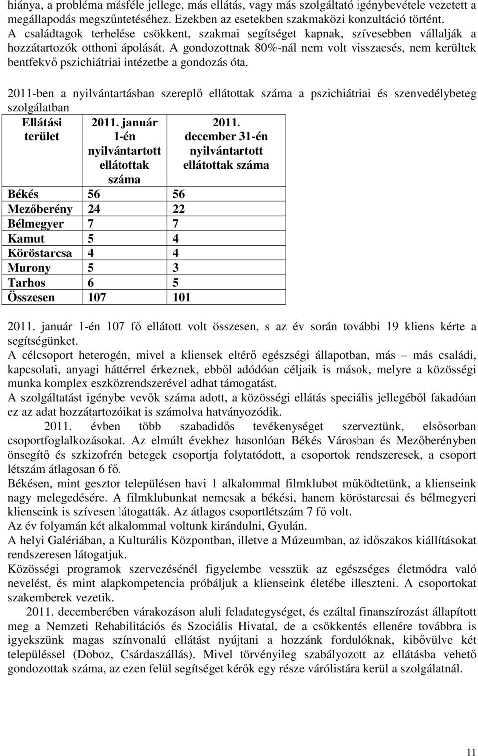 A gondozottnak 80%-nál nem volt visszaesés, nem kerültek bentfekvő pszichiátriai intézetbe a gondozás óta.