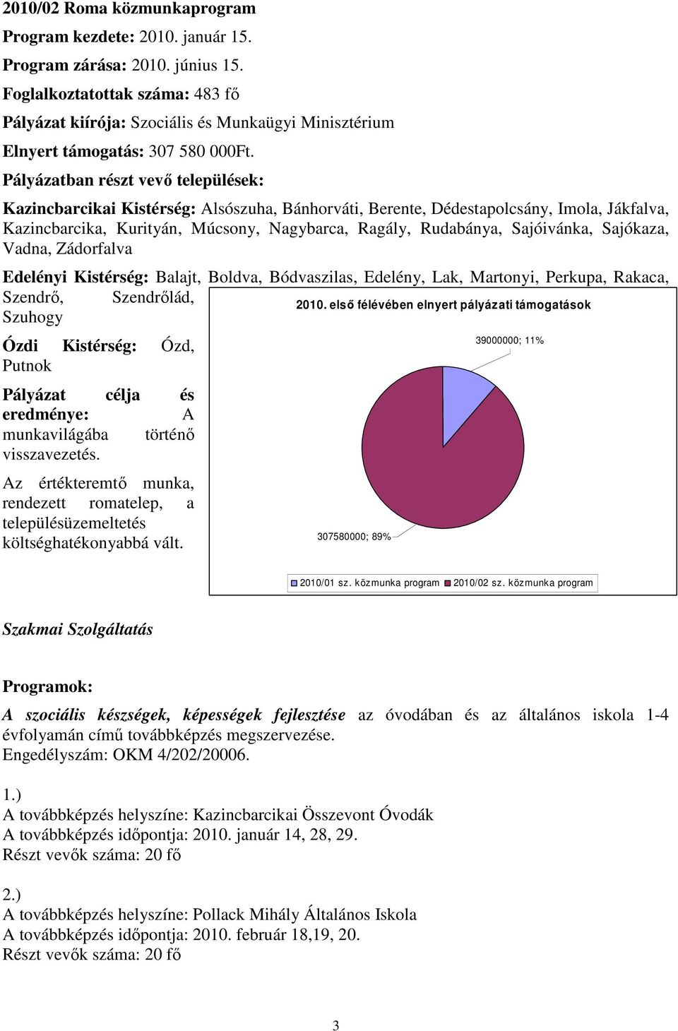 Pályázatban részt vevı települések: Kazincbarcikai Kistérség: Alsószuha, Bánhorváti, Berente, Dédestapolcsány, Imola, Jákfalva, Kazincbarcika, Kurityán, Múcsony, Nagybarca, Ragály, Rudabánya,