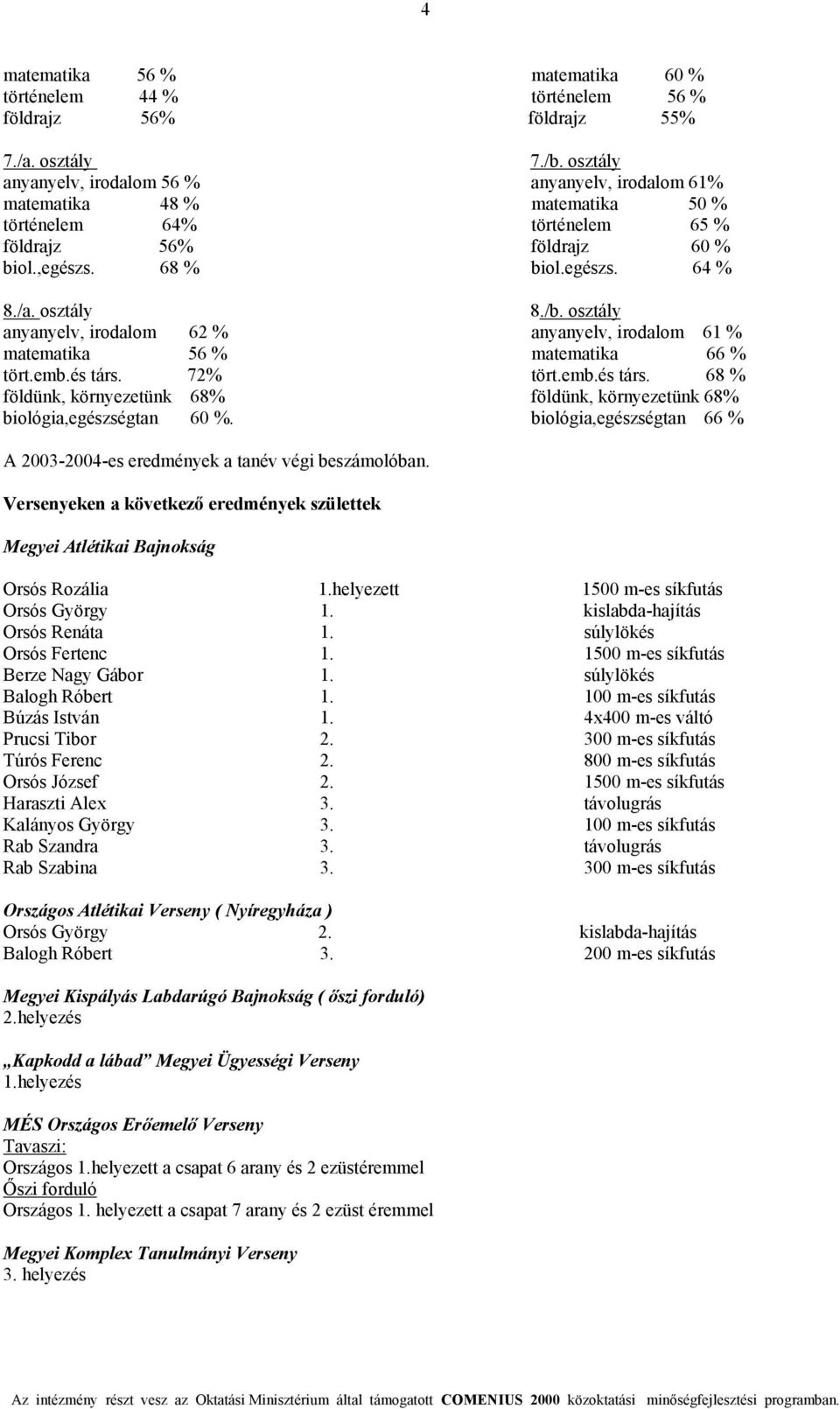 /b. osztály anyanyelv, irodalom 62 % anyanyelv, irodalom 61 % matematika 56 % matematika 66 % tört.emb.és társ. 72% tört.emb.és társ. 68 % földünk, környezetünk 68% földünk, környezetünk 68% biológia,egészségtan 60 %.