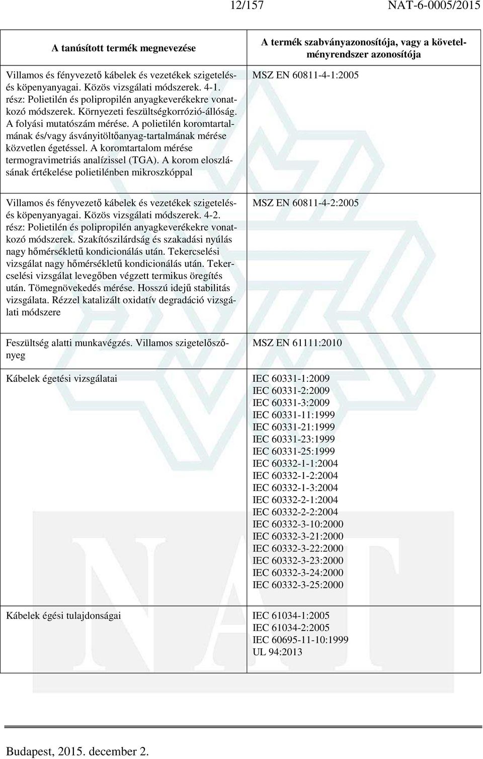 A koromtartalom mérése termogravimetriás analízissel (TGA).