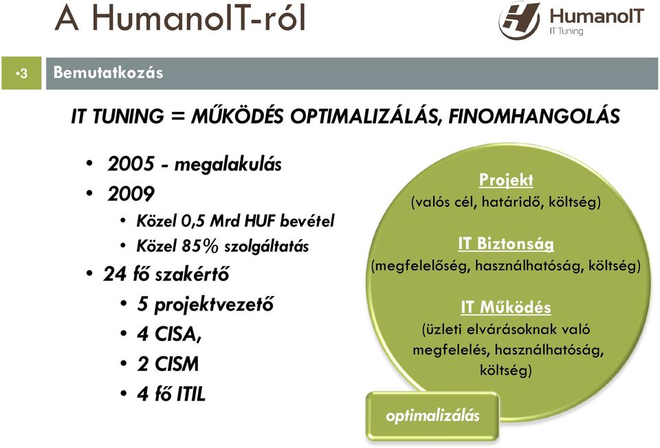 4 CISA, 2 CISM 4 fő ITIL Projekt (valós cél, határidő, költség) IT Biztonság (megfelelőség,