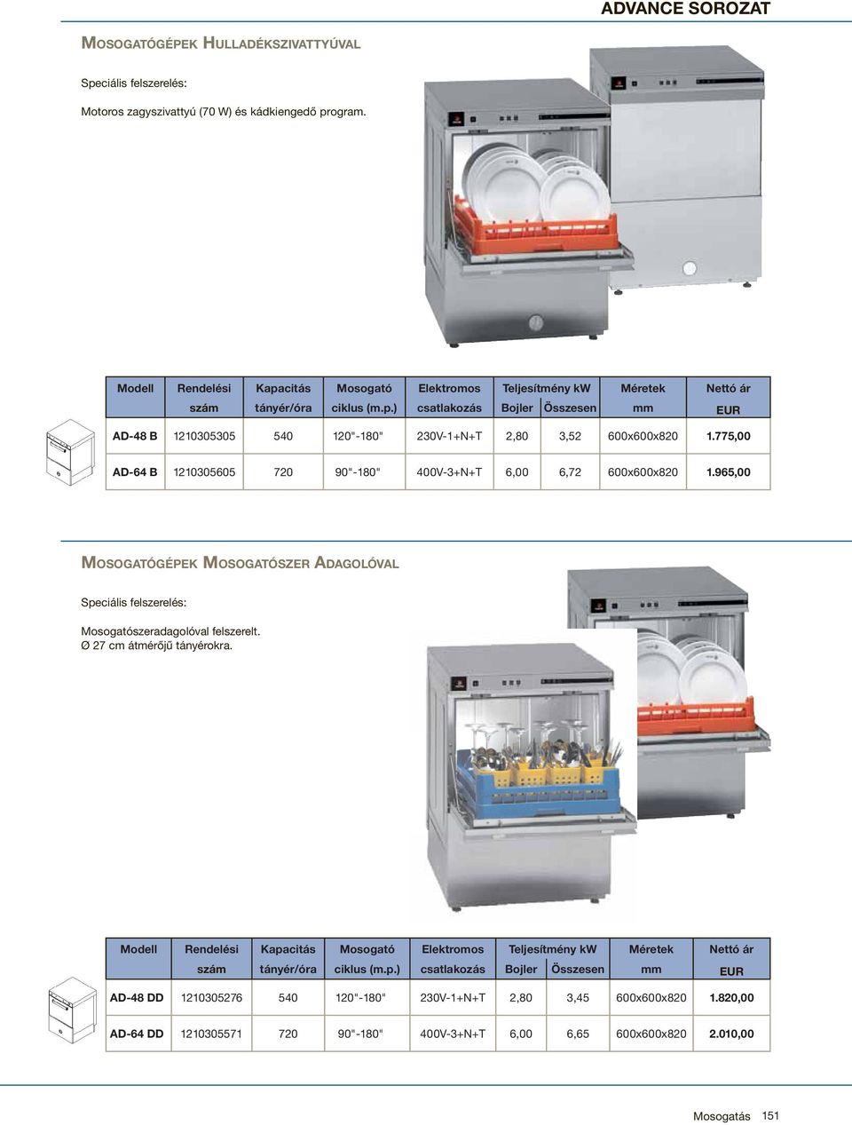 775,00 AD-64 B 1210305605 720 90"-180" 400V-3+N+T 6,00 6,72 600x600x820 1.965,00 MOSOGATÓGÉPEK MOSOGATÓSZER ADAGOLÓVAL Speciális felszerelés: Mosogatószeradagolóval felszerelt.