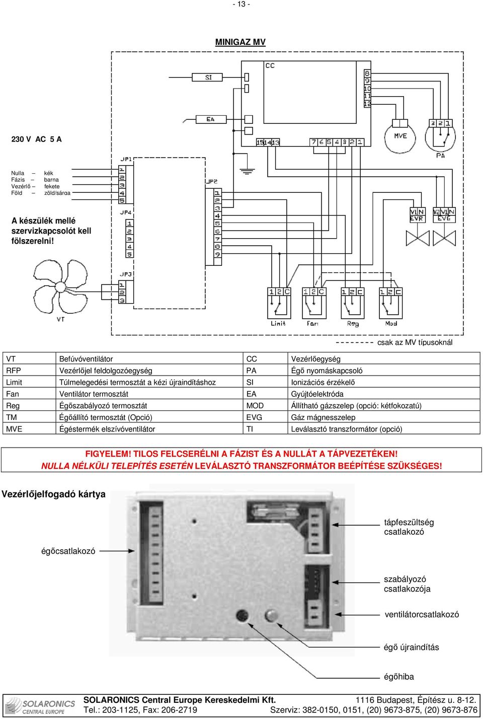 Ventilátor termosztát EA Gyújtóelektróda Reg Égıszabályozó termosztát MOD Állítható gázszelep (opció: kétfokozatú) TM Égıállító termosztát (Opció) EVG Gáz mágnesszelep MVE Égéstermék