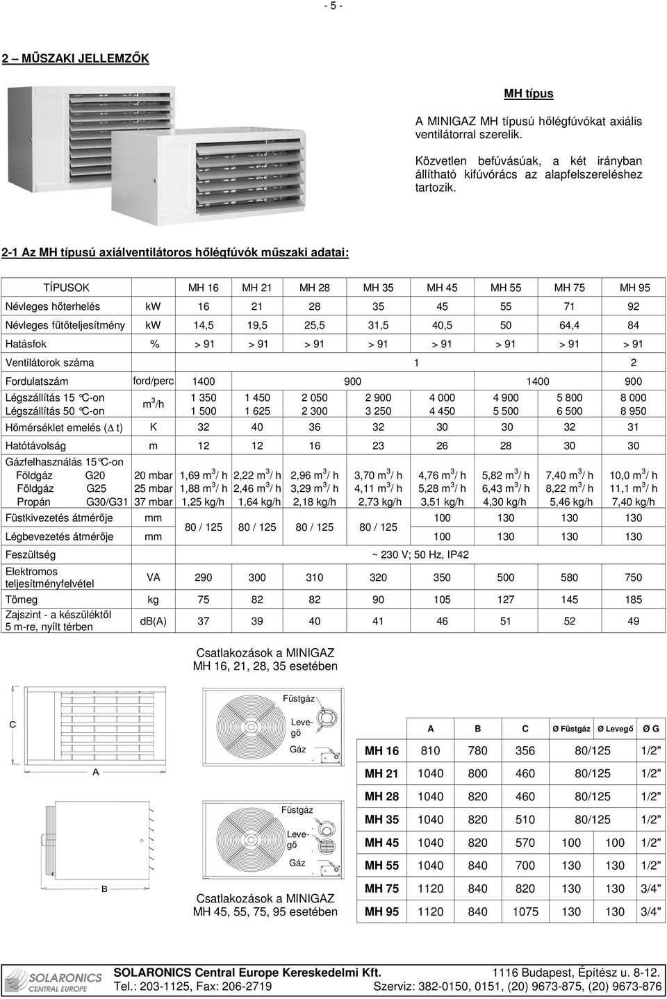 19,5 25,5 31,5 40,5 50 64,4 84 Hatásfok % > 91 > 91 > 91 > 91 > 91 > 91 > 91 > 91 Ventilátorok száma 1 2 Fordulatszám ford/perc 1400 900 1400 900 Légszállítás 15 C-on Légszállítás 50 C-on m 3 /h 1